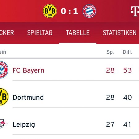 Kết quả Bundesliga: Bayern đánh bại Dortmund  – Nhà Cái Fun88