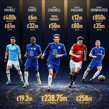 Nghệ thuật mua rẻ bán đắt của Leicester City – Nhà Cái 188bet