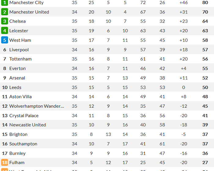 MU chắc chắn được dự Champions League mùa tới – Nhà Cái W88