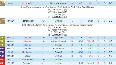 Nhận định, soi kèo Ukraine vs Áo, 23h ngày 21/6 – Nhà Cái 188Bet