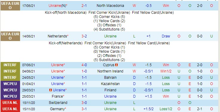 Nhận định, soi kèo Ukraine vs Áo, 23h ngày 21/6 – Nhà Cái 188Bet