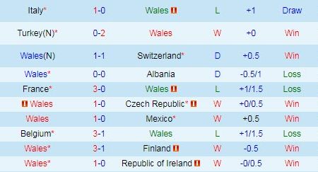 Tiên tri mèo Cass dự đoán Wales vs Đan Mạch, 23h ngày 26/6 – Nhà Cái 188Bet