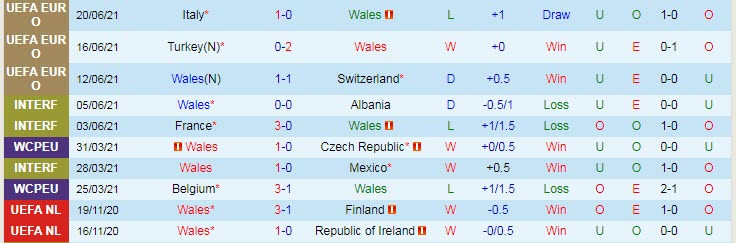 Tiên tri mèo Cass dự đoán Wales vs Đan Mạch, 23h ngày 26/6 – Nhà Cái 188Bet