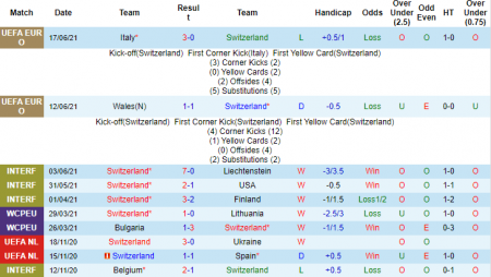 Nhận định, soi kèo Thụy Sĩ vs Thổ Nhĩ Kỳ, 23h ngày 20/6 – Nhà Cái 188Bet