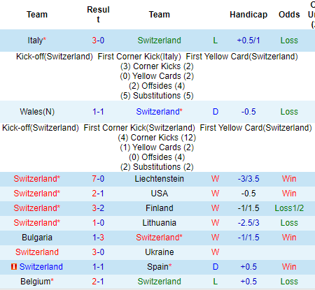 Nhận định, soi kèo Thụy Sĩ vs Thổ Nhĩ Kỳ, 23h ngày 20/6 – Nhà Cái 188Bet