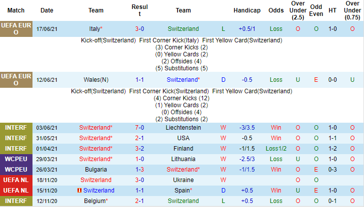 Nhận định, soi kèo Thụy Sĩ vs Thổ Nhĩ Kỳ, 23h ngày 20/6 – Nhà Cái 188Bet