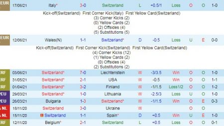 Dự đoán, soi kèo thẻ vàng Thụy Sỹ vs Thổ Nhĩ Kỳ, 23h ngày 20/6 – Nhà Cái 188Bet