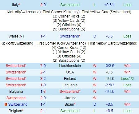Dự đoán, soi kèo thẻ vàng Thụy Sỹ vs Thổ Nhĩ Kỳ, 23h ngày 20/6 – Nhà Cái 188Bet