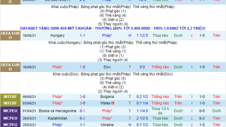 Biến động tỷ lệ kèo Pháp vs Thụy Sĩ, 2h ngày 29/6 – Nhà Cái 188Bet