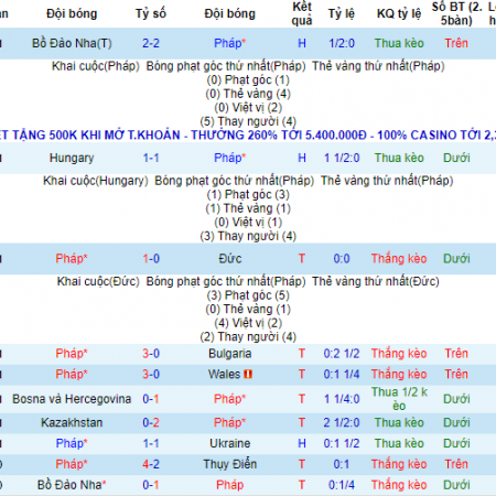 Dự đoán, soi kèo thẻ vàng Pháp vs Thụy Sĩ, 2h ngày 29/6 – Nhà Cái 188Bet