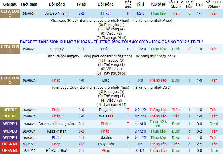 Dự đoán, soi kèo thẻ vàng Pháp vs Thụy Sĩ, 2h ngày 29/6 – Nhà Cái 188Bet