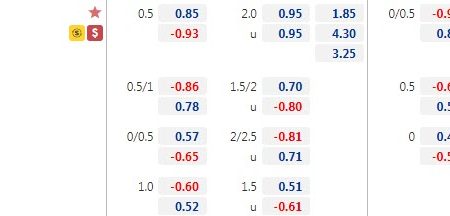 Biến động tỷ lệ kèo Wales vs Đan Mạch, 23h ngày 26/6 – Nhà Cái 188Bet