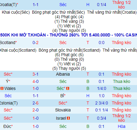 Nhận định, soi kèo CH Czech vs Anh, 2h ngày 23/6 – Nhà Cái 188Bet