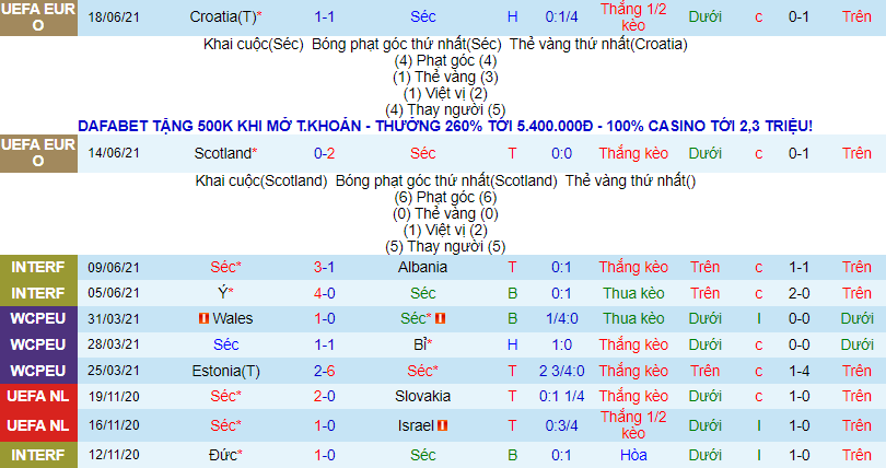 Nhận định, soi kèo CH Czech vs Anh, 2h ngày 23/6 – Nhà Cái 188Bet