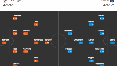 Lịch sử đối đầu Bồ Đào Nha vs Pháp (2h 24/6): Ronaldo im tiếng trước Mbappe? – Nhà Cái 188Bet