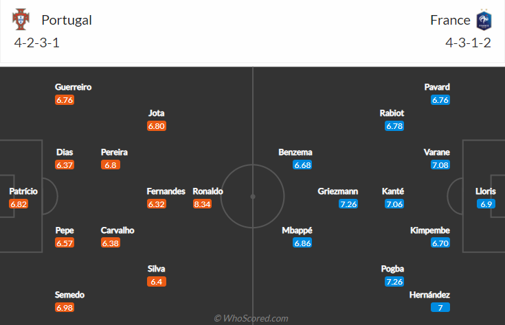 Lịch sử đối đầu Bồ Đào Nha vs Pháp (2h 24/6): Ronaldo im tiếng trước Mbappe? – Nhà Cái 188Bet