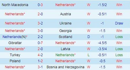 Soi kèo phạt góc Hà Lan vs CH Czech, 23h ngày 27/6 – Nhà Cái 188Bet