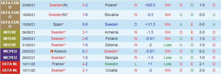 Dự đoán, soi kèo thẻ vàng Thụy Điển vs Ukraina, 2h ngày 30/6 – Nhà Cái 188Bet