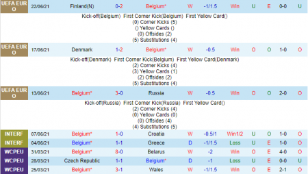 Dự đoán, soi kèo thẻ vàng Bỉ vs Bồ Đào Nha, 2h ngày 28/6 – Nhà Cái 188Bet