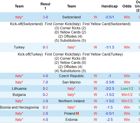 Dự đoán, soi kèo thẻ vàng Italia vs Xứ Wales, 23h ngày 20/6 – Nhà Cái 188Bet