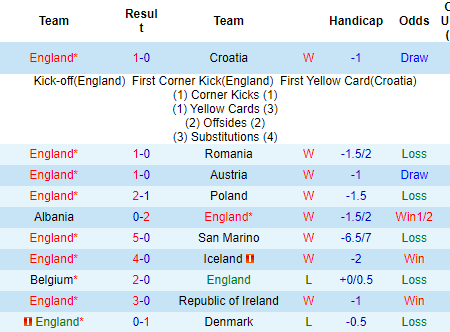 Tiên tri Rùa dự đoán CH Czech vs Anh, 2h ngày 23/6 – Nhà Cái 188Bet