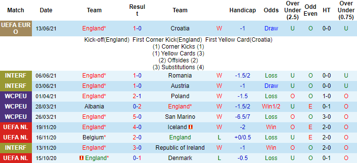 Tiên tri Rùa dự đoán CH Czech vs Anh, 2h ngày 23/6 – Nhà Cái 188Bet