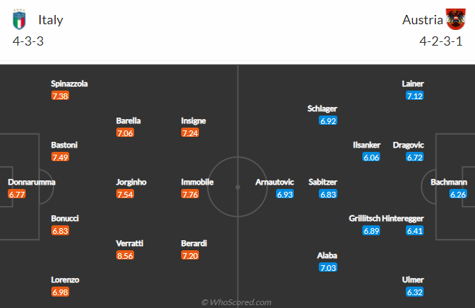 Đội hình ra sân dự kiến Italia vs Áo (2h 27/6): Verratti chiếm suất đá chính – Nhà Cái 188Bet