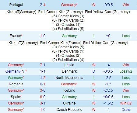 Tiên tri Rùa dự đoán Đức vs Hungary, 2h ngày 24/6 – Nhà Cái 188Bet