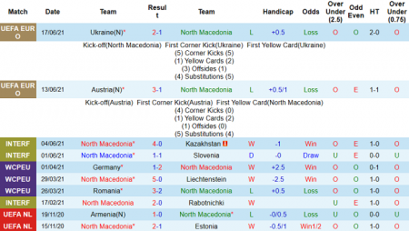 Nhận định, soi kèo Bắc Macedonia vs Hà Lan, 23h ngày 21/6 – Nhà Cái 188Bet