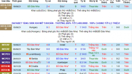 Dự đoán, soi kèo thẻ vàng Bồ Đào Nha vs Pháp, 2h ngày 24/6 – Nhà Cái 188Bet