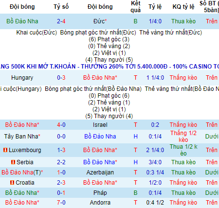 Nhận định, soi kèo Bồ Đào Nha vs Pháp, 2h ngày 24/6 – Nhà Cái 188Bet