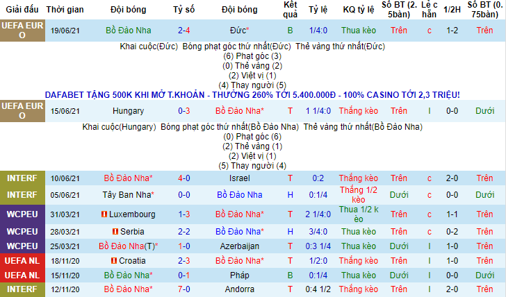 Soi kèo phạt góc Bồ Đào Nha vs Pháp, 2h ngày 24/6 – Nhà Cái 188Bet