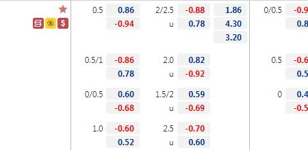 Biến động tỷ lệ kèo Thụy Điển vs Slovakia, 20h ngày 18/6 – Nhà Cái 188Bet