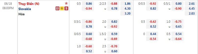 Biến động tỷ lệ kèo Thụy Điển vs Slovakia, 20h ngày 18/6 – Nhà Cái 188Bet
