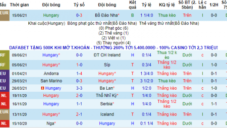 Rùa tiên tri dự đoán Hungary vs Pháp, 20h ngày 19/6 – Nhà Cái 188Bet