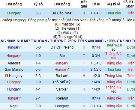 Rùa tiên tri dự đoán Hungary vs Pháp, 20h ngày 19/6 – Nhà Cái 188Bet