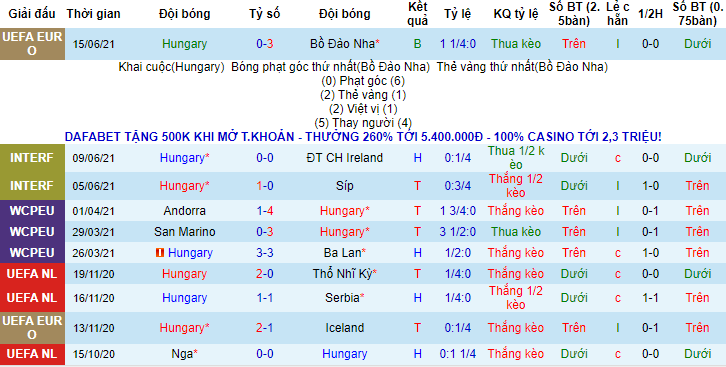 Rùa tiên tri dự đoán Hungary vs Pháp, 20h ngày 19/6 – Nhà Cái 188Bet