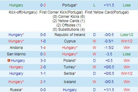 Phân tích kèo hiệp 1 Hungary vs Pháp, 20h ngày 19/6 – Nhà Cái 188Bet