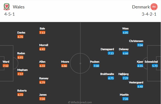Đội hình ra sân dự kiến Wales vs Đan Mạch: Bale múa ballet trước ‘lính chì’? – Nhà Cái 188Bet