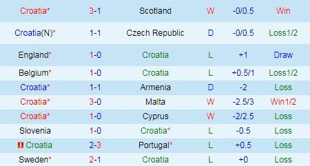 Dự đoán, soi kèo thẻ vàng Croatia vs Tây Ban Nha, 23h ngày 28/6 – Nhà Cái 188Bet