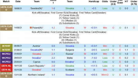 Nhận định, soi kèo Slovakia vs Tây Ban Nha, 23h ngày 23/6 – Nhà Cái 188Bet