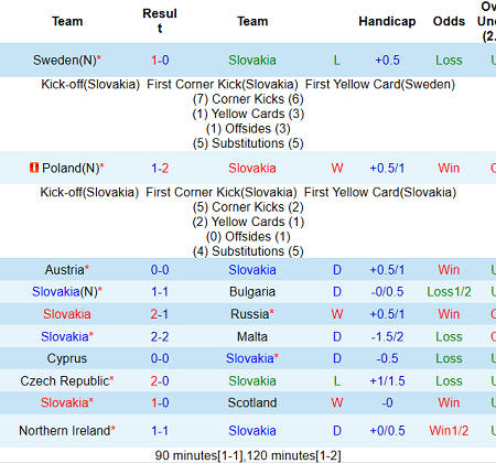 Nhận định, soi kèo Slovakia vs Tây Ban Nha, 23h ngày 23/6 – Nhà Cái 188Bet