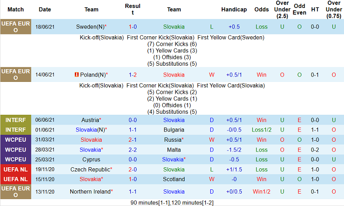 Nhận định, soi kèo Slovakia vs Tây Ban Nha, 23h ngày 23/6 – Nhà Cái 188Bet