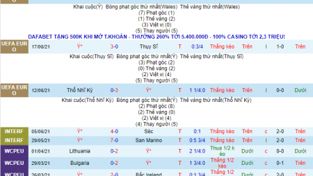 Nhận định, soi kèo Italia vs Áo, 2h ngày 27/6 – Nhà Cái 188Bet