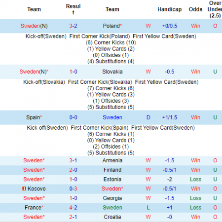 Nhận định, soi kèo Thụy Điển vs Ukraina, 2h ngày 30/6 – Nhà Cái 188Bet