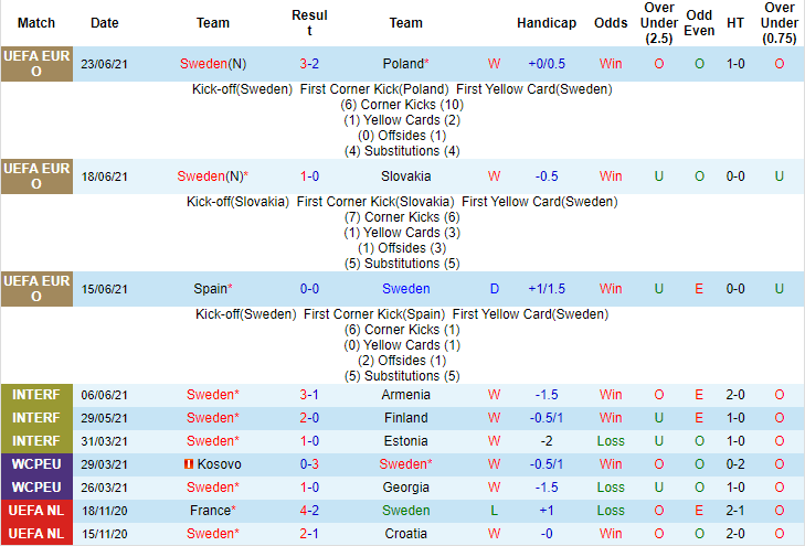 Nhận định, soi kèo Thụy Điển vs Ukraina, 2h ngày 30/6 – Nhà Cái 188Bet