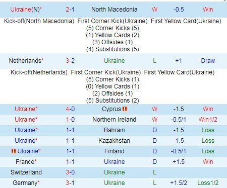 Dự đoán, soi kèo thẻ vàng Ukraina vs Áo, 23h ngày 21/6 – Nhà Cái 188Bet