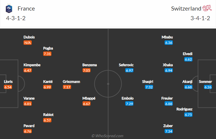 Đội hình ra sân dự kiến Pháp vs Thụy Sĩ, 2h ngày 29/6 – Nhà Cái 188Bet