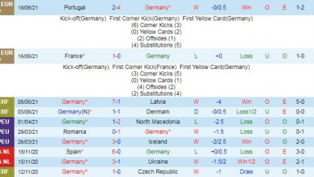 Nhận định, soi kèo Đức vs Hungary, 2h ngày 24/6 – Nhà Cái 188Bet