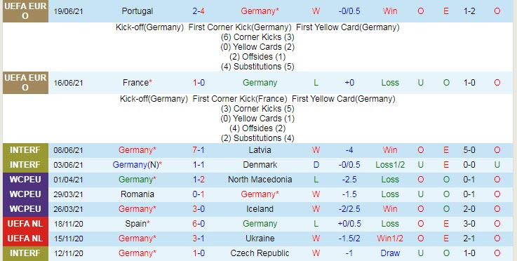 Nhận định, soi kèo Đức vs Hungary, 2h ngày 24/6 – Nhà Cái 188Bet